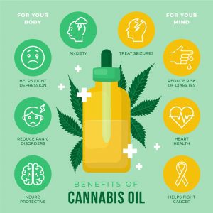 Benefits of CBD oil